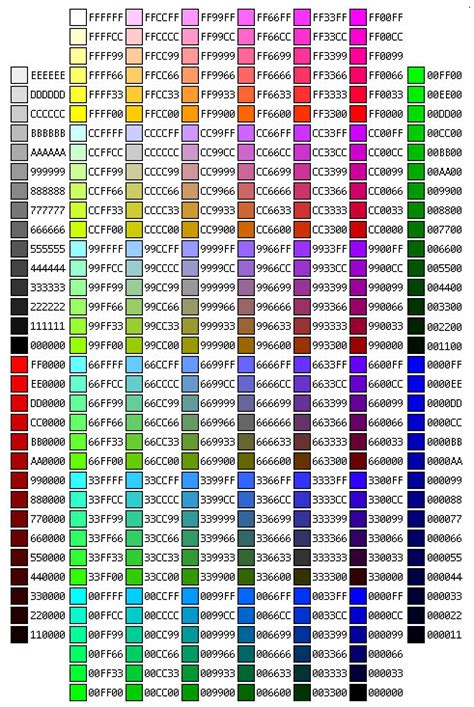 neopets neoboard fonts|A Guide to Creating Your Own Neoboard Block Font .